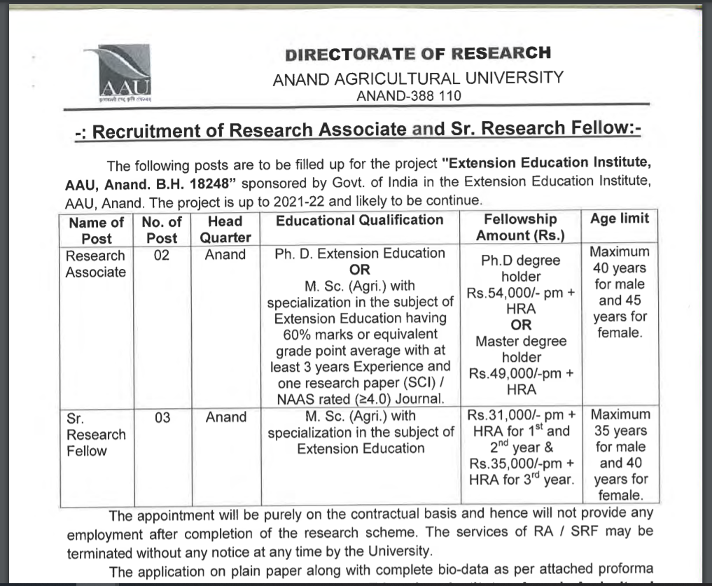 aanand agriculture university post 2021.png